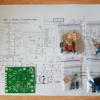 Відео кодер RGB-PAL